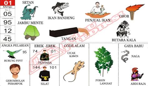 Erek erek pohon jambu  Angka Pelarian (AP) 03 <=> 46 artinya Kupu-kupu dan Pelacur Tinggi